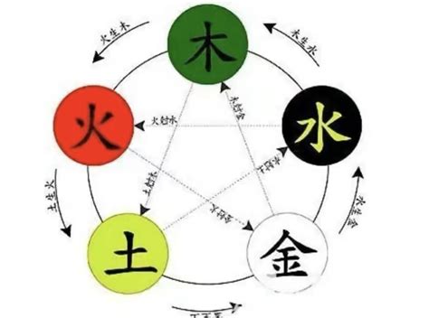 火生金|深度解析五行生克的关系